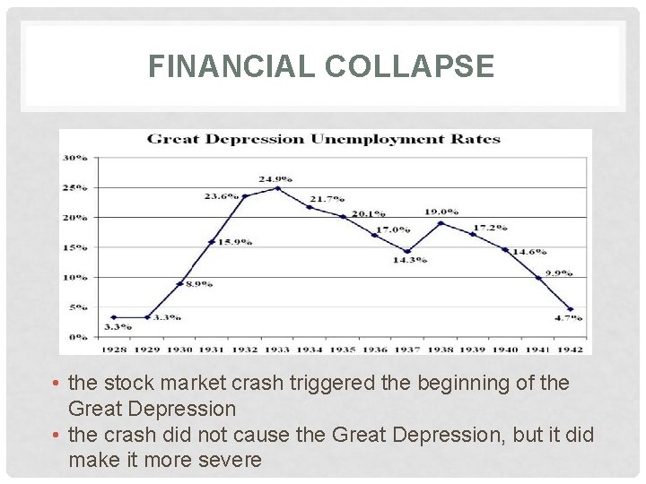 FINANCIAL COLLAPSE • the stock market crash triggered the beginning of the Great Depression