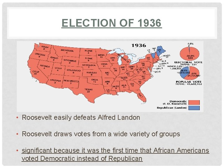 ELECTION OF 1936 • Roosevelt easily defeats Alfred Landon • Roosevelt draws votes from