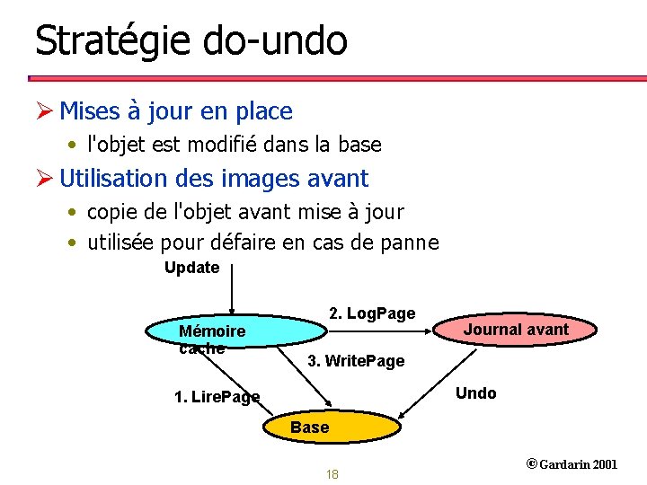 Stratégie do-undo Ø Mises à jour en place • l'objet est modifié dans la