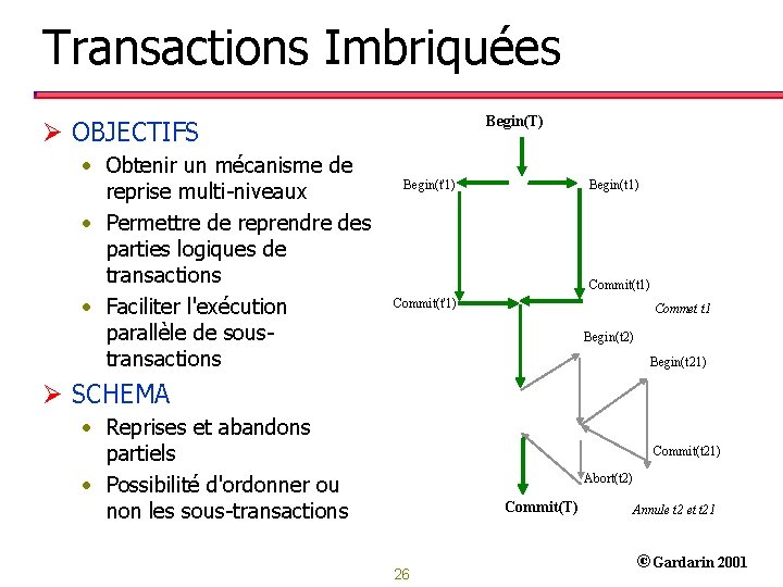 Transactions Imbriquées Begin(T) Ø OBJECTIFS • Obtenir un mécanisme de reprise multi-niveaux • Permettre