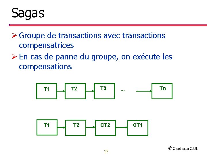Sagas Ø Groupe de transactions avec transactions compensatrices Ø En cas de panne du