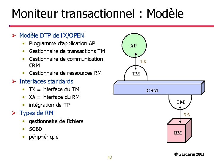 Moniteur transactionnel : Modèle Ø Modèle DTP de l’X/OPEN • Programme d’application AP •