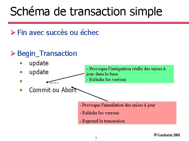 Schéma de transaction simple Ø Fin avec succès ou échec Ø Begin_Transaction • •