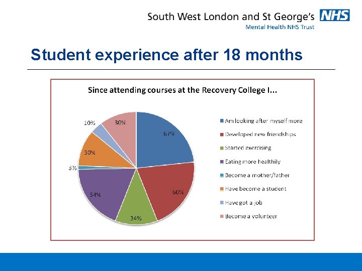 Student experience after 18 months 