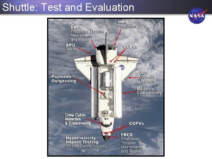 Space Shuttle Testing Location Overview Large Buffer Zone and Controlled Remote