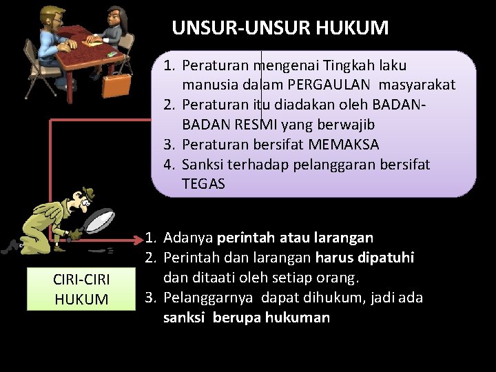 UNSUR-UNSUR HUKUM 1. Peraturan mengenai Tingkah laku manusia dalam PERGAULAN masyarakat 2. Peraturan itu