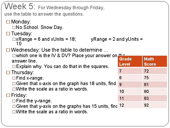 Week 5: For Wednesday through Friday, use the table to answer the questions. �