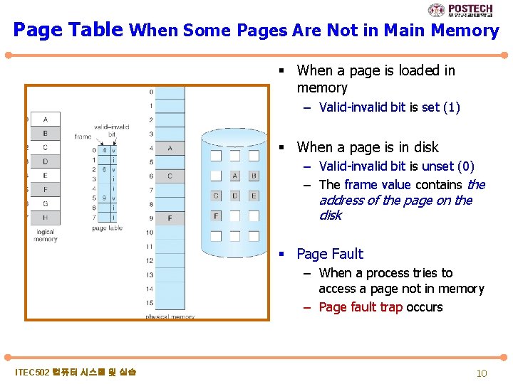 Page Table When Some Pages Are Not in Main Memory § When a page