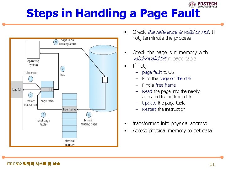 Steps in Handling a Page Fault § Check the reference is valid or not.