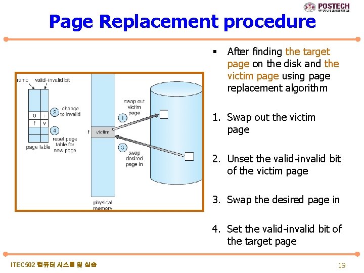 Page Replacement procedure § After finding the target page on the disk and the