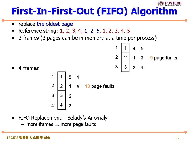 First-In-First-Out (FIFO) Algorithm § replace the oldest page § Reference string: 1, 2, 3,