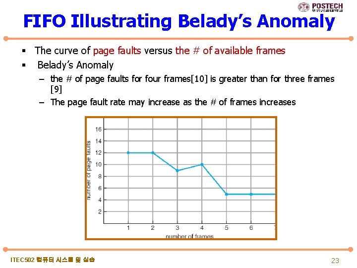 FIFO Illustrating Belady’s Anomaly § The curve of page faults versus the # of