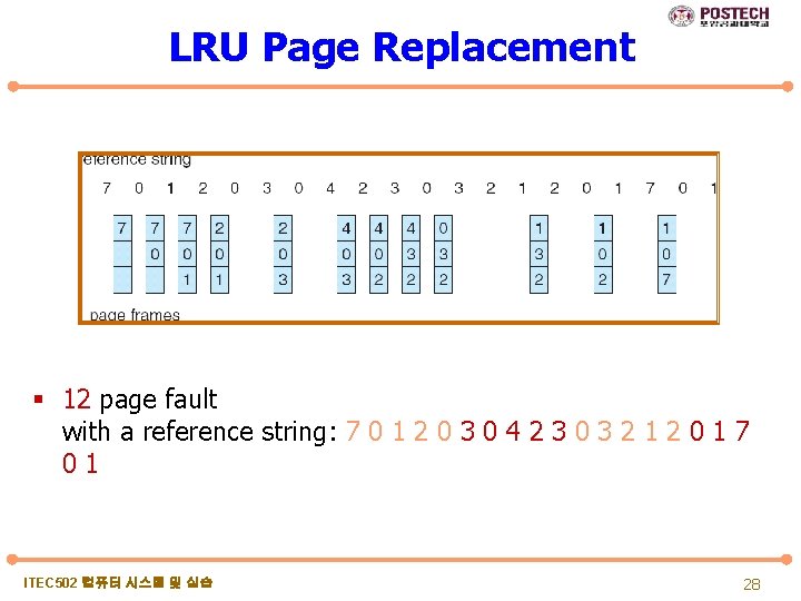 LRU Page Replacement § 12 page fault with a reference string: 7 0 1