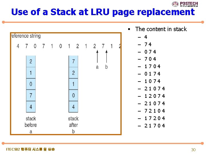 Use of a Stack at LRU page replacement § The content in stack –