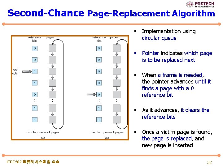 Second-Chance Page-Replacement Algorithm ITEC 502 컴퓨터 시스템 및 실습 § Implementation using circular queue