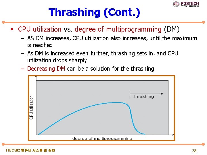 Thrashing (Cont. ) § CPU utilization vs. degree of multiprogramming (DM) – AS DM