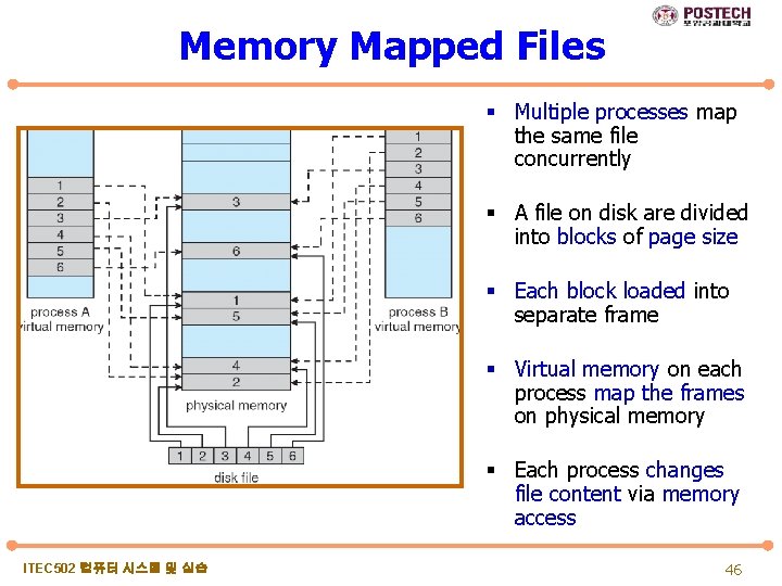 Memory Mapped Files § Multiple processes map the same file concurrently § A file