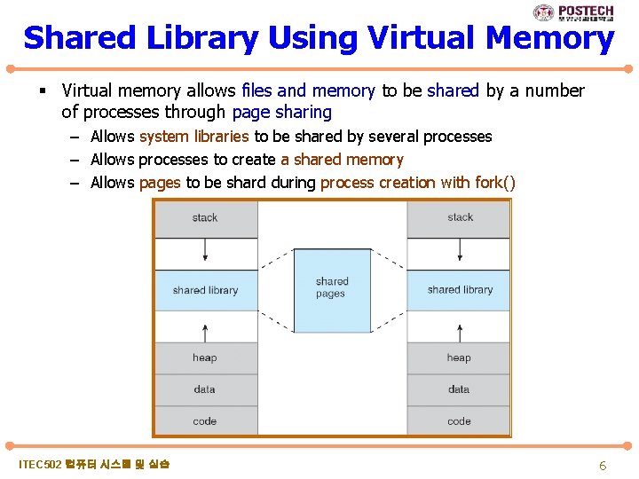 Shared Library Using Virtual Memory § Virtual memory allows files and memory to be