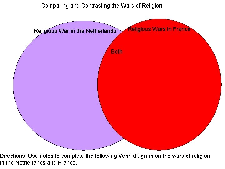 Comparing and Contrasting the Wars of Religion Religious War in the Netherlands Religious Wars