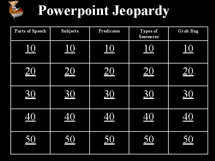 Powerpoint Jeopardy Parts of Speech Subjects Predicates Types of Sentences Grab Bag 10 10