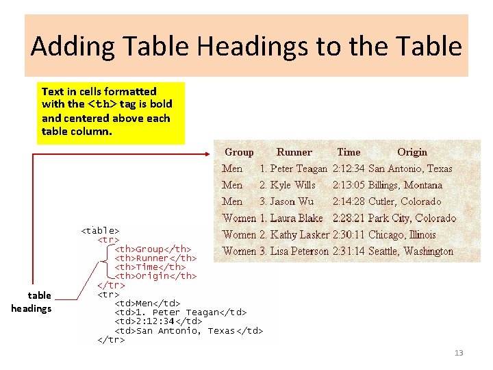 Adding Table Headings to the Table Text in cells formatted with the <th> tag