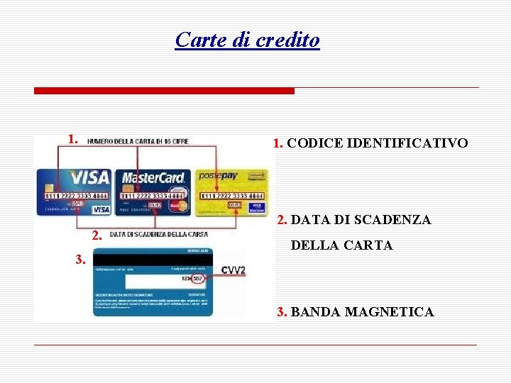 Carte di credito 1. CODICE IDENTIFICATIVO 2. DATA DI SCADENZA 2. 3. DELLA CARTA