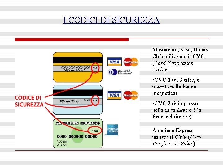 I CODICI DI SICUREZZA Mastercard, Visa, Diners Club utilizzano il CVC (Card Verification Code):