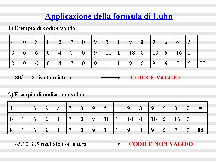 Applicazione della formula di Luhn 1) Esempio di codice valido 4 0 3 0