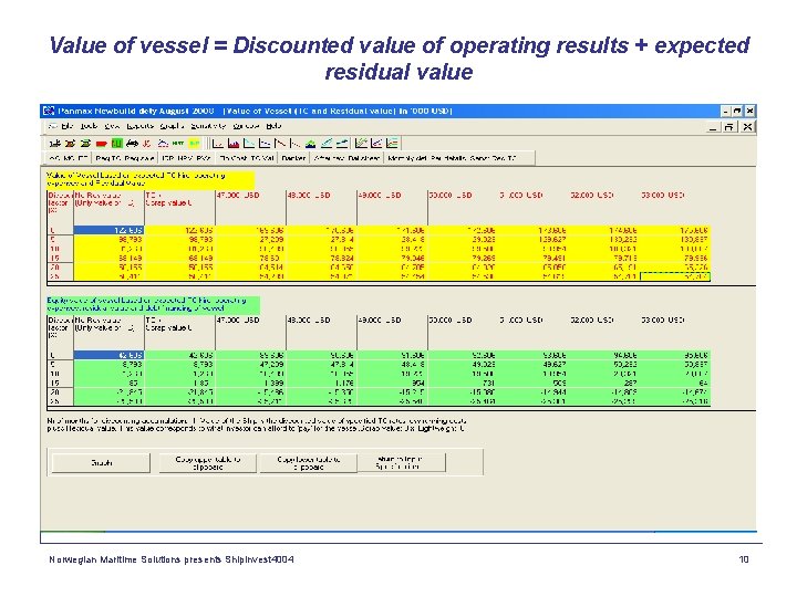 Value of vessel = Discounted value of operating results + expected residual value Norwegian