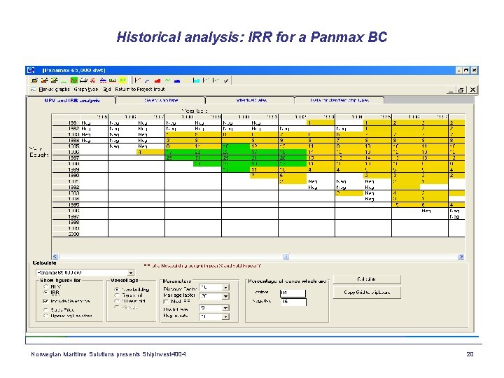 Historical analysis: IRR for a Panmax BC Norwegian Maritime Solutions presents Shipinvest 4004 20