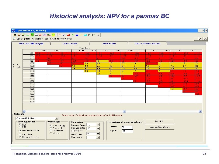 Historical analysis: NPV for a panmax BC Norwegian Maritime Solutions presents Shipinvest 4004 21
