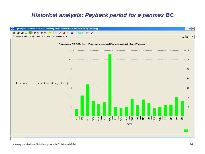 Historical analysis: Payback period for a panmax BC Norwegian Maritime Solutions presents Shipinvest 4004