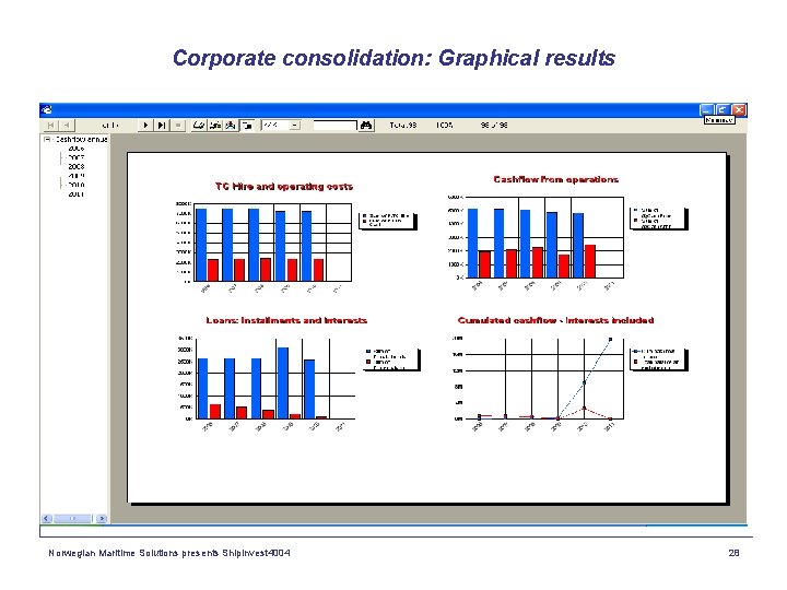 Corporate consolidation: Graphical results Norwegian Maritime Solutions presents Shipinvest 4004 28 
