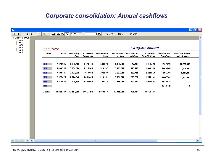 Corporate consolidation: Annual cashflows Norwegian Maritime Solutions presents Shipinvest 4004 29 