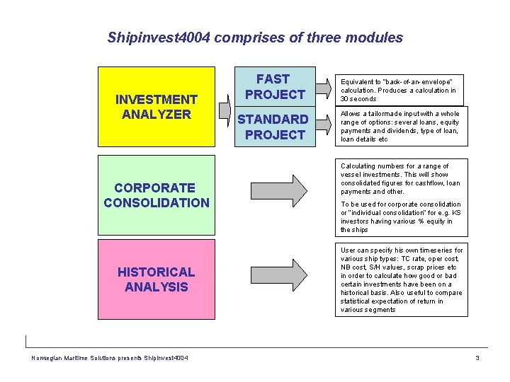 Shipinvest 4004 comprises of three modules INVESTMENT ANALYZER CORPORATE CONSOLIDATION HISTORICAL ANALYSIS Norwegian Maritime