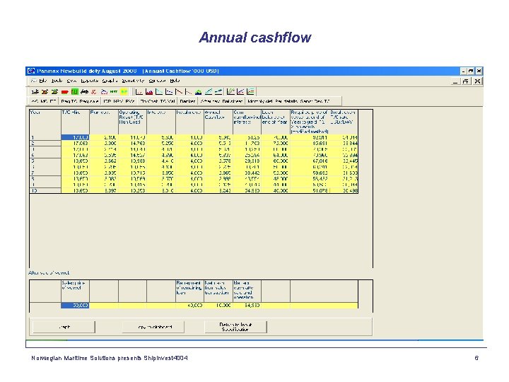 Annual cashflow Norwegian Maritime Solutions presents Shipinvest 4004 6 