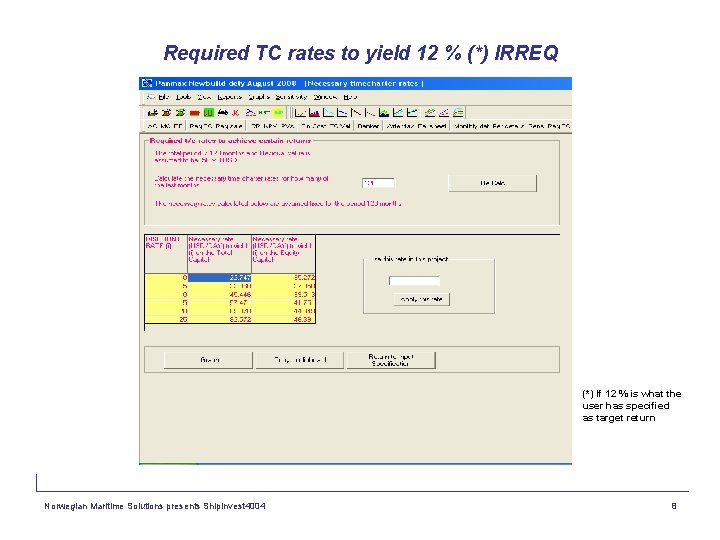 Required TC rates to yield 12 % (*) IRREQ (*) If 12 % is
