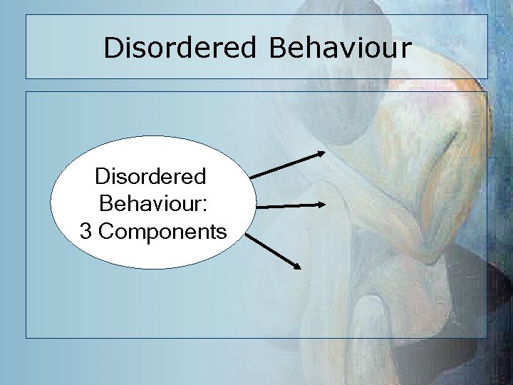 Disordered Behaviour: 3 Components 