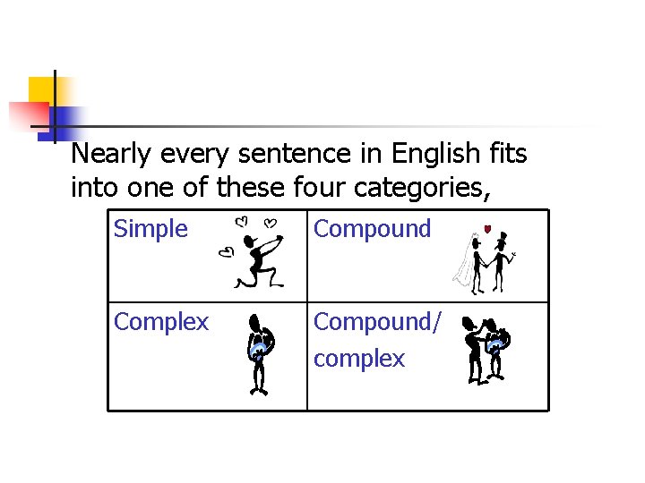 Nearly every sentence in English fits into one of these four categories, Simple Compound