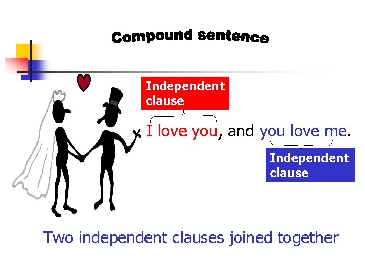 Independent clause I love you, and you love me. Independent clause Two independent clauses