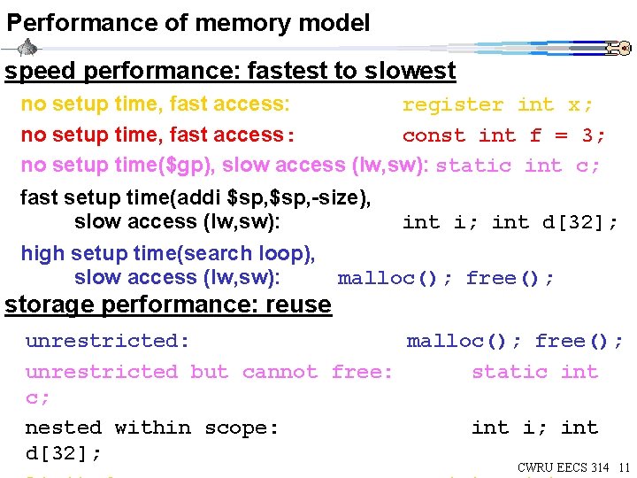 Performance of memory model speed performance: fastest to slowest no setup time, fast access: Performance of memory model speed performance: fastest to slowest no setup time, fast access: