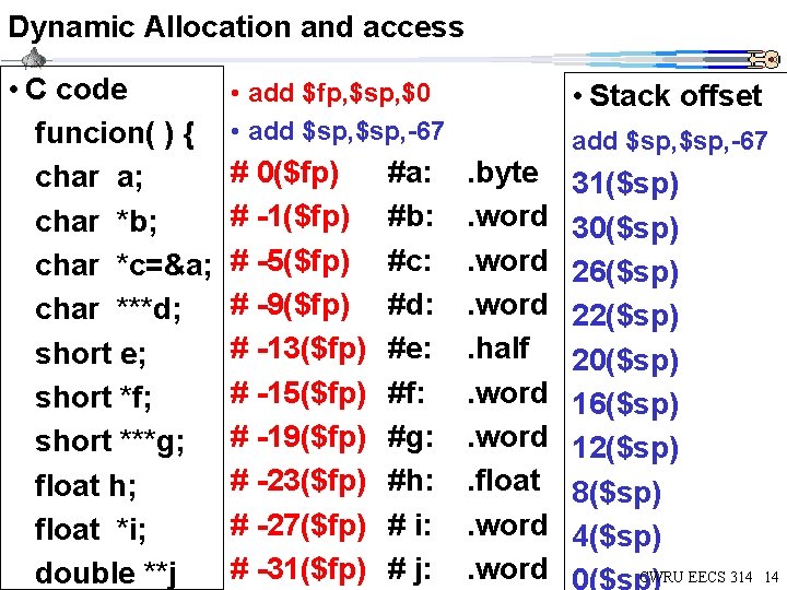 Dynamic Allocation and access • C code funcion( ) { char a; char *b; Dynamic Allocation and access • C code funcion( ) { char a; char *b;