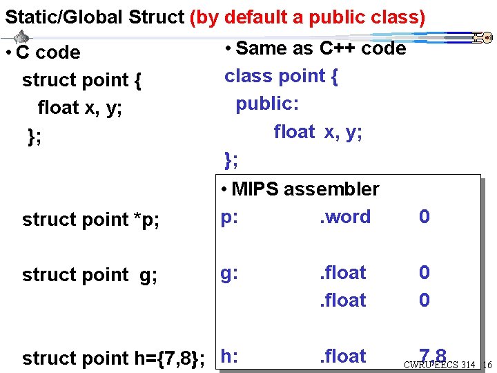 Static/Global Struct (by default a public class) struct point *p; • Same as C++ Static/Global Struct (by default a public class) struct point *p; • Same as C++