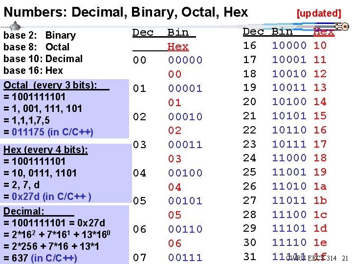 Numbers: Decimal, Binary, Octal, Hex base 2: Binary base 8: Octal base 10: Decimal Numbers: Decimal, Binary, Octal, Hex base 2: Binary base 8: Octal base 10: Decimal