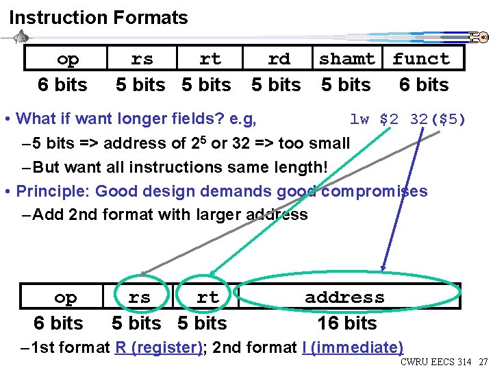 Instruction Formats op 6 bits rs rt 5 bits rd shamt funct 5 bits Instruction Formats op 6 bits rs rt 5 bits rd shamt funct 5 bits