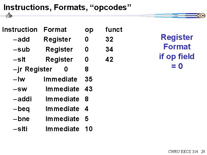 Instructions, Formats, “opcodes” Instruction Format – add Register – sub Register – slt Register Instructions, Formats, “opcodes” Instruction Format – add Register – sub Register – slt Register