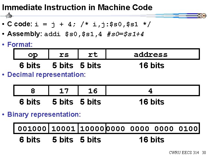 Immediate Instruction in Machine Code • C code: i = j + 4; /* Immediate Instruction in Machine Code • C code: i = j + 4; /*