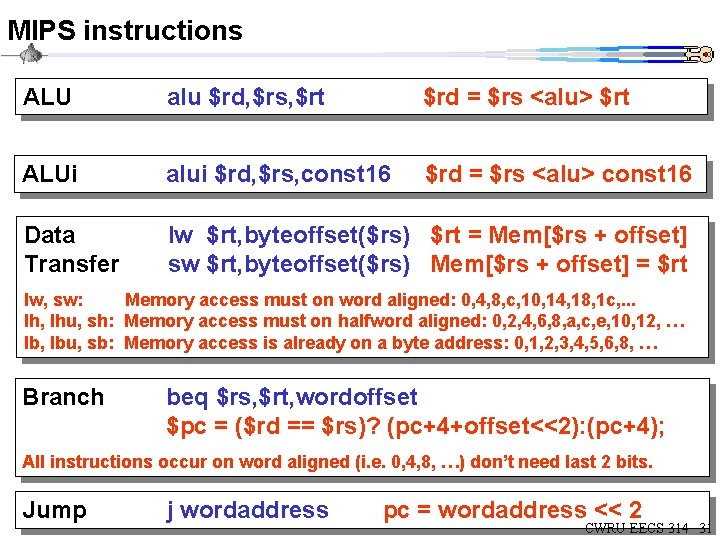 MIPS instructions ALU alu $rd, $rs, $rt $rd = $rs <alu> $rt ALUi alui MIPS instructions ALU alu $rd, $rs, $rt $rd = $rs <alu> $rt ALUi alui