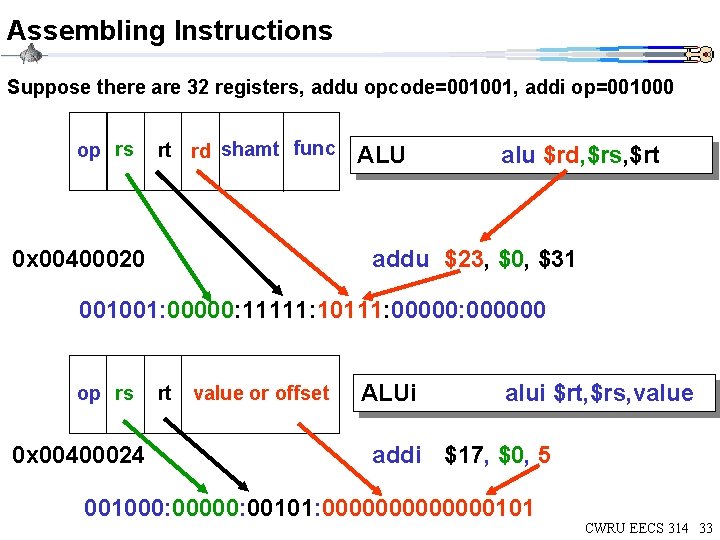 Assembling Instructions Suppose there are 32 registers, addu opcode=001001, addi op=001000 op rs rt Assembling Instructions Suppose there are 32 registers, addu opcode=001001, addi op=001000 op rs rt