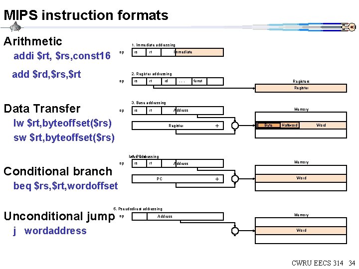 MIPS instruction formats Arithmetic 1. Immediate addressing op addi $rt, $rs, const 16 add MIPS instruction formats Arithmetic 1. Immediate addressing op addi $rt, $rs, const 16 add